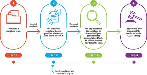 Complaints process .